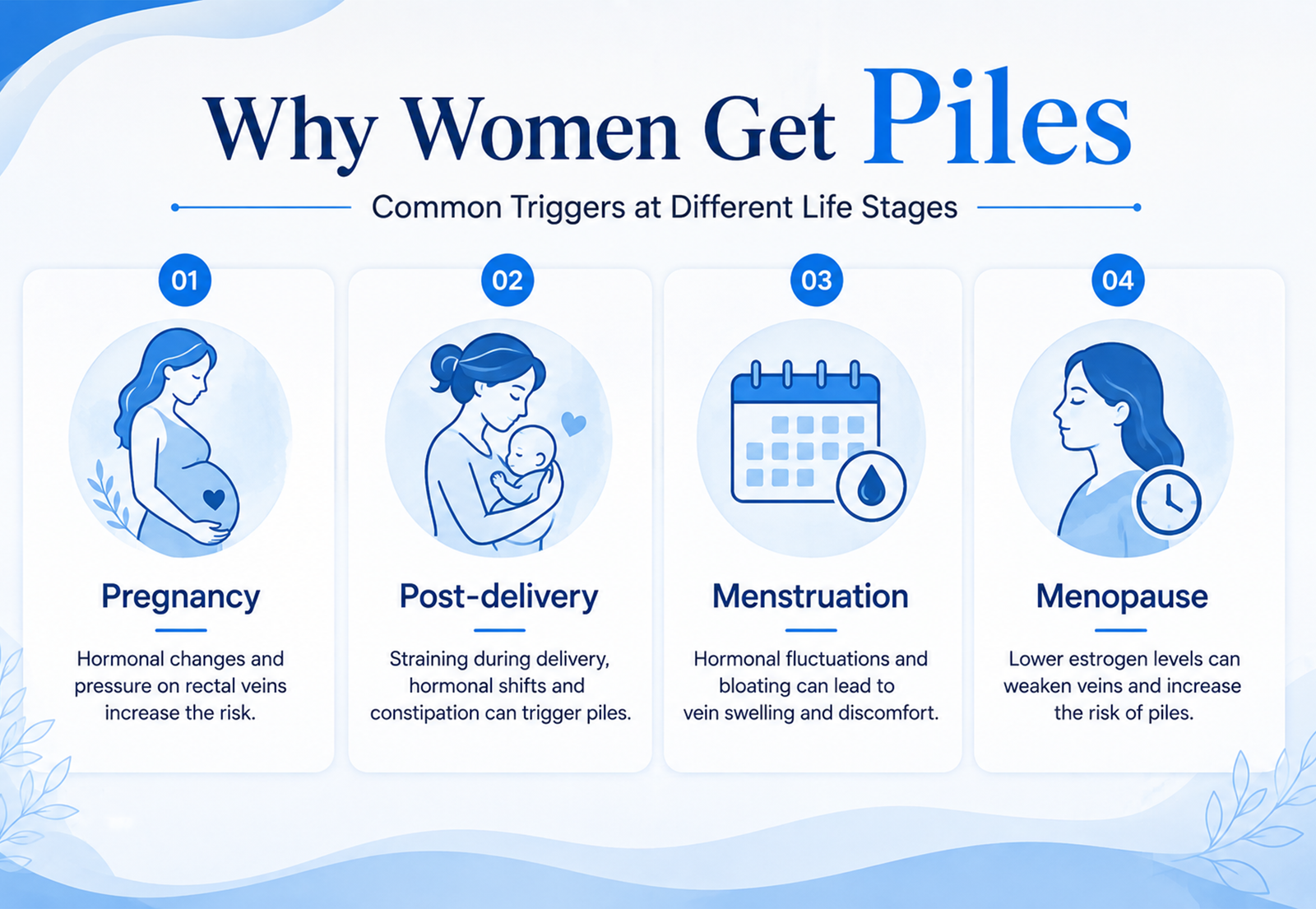 Piles treatment options for women - IRC, laser, and conservative management.